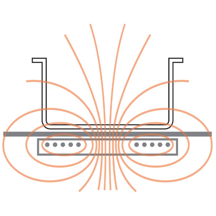 Inductieplaat "wok" 3500 watt, tactiele toetsen